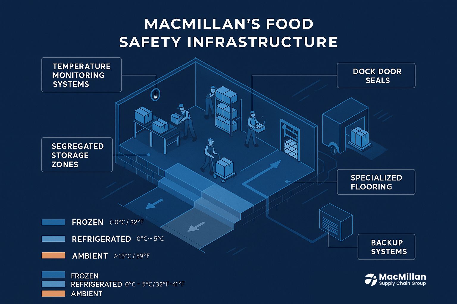 SQF certification logistics provider